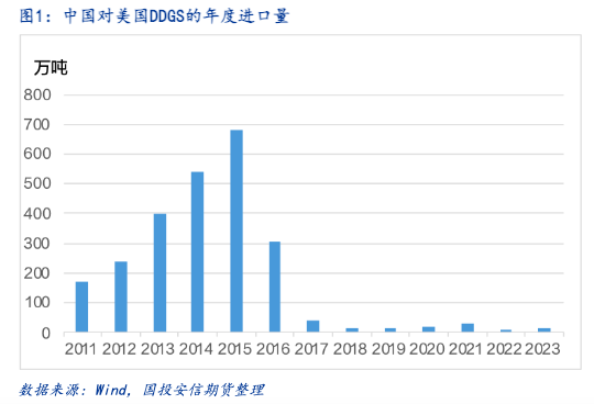 加菜籽被反倾销调查，中加菜系供需面临再平衡