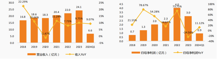 渤小海伴您读研报之应流股份