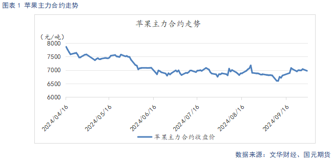 【苹果】新季晚熟逐步上量 市场交易氛围平淡