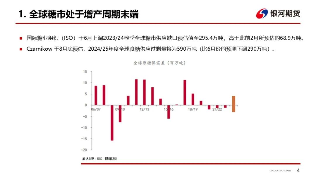 【白糖周报】供应端扰动  把握波动节奏