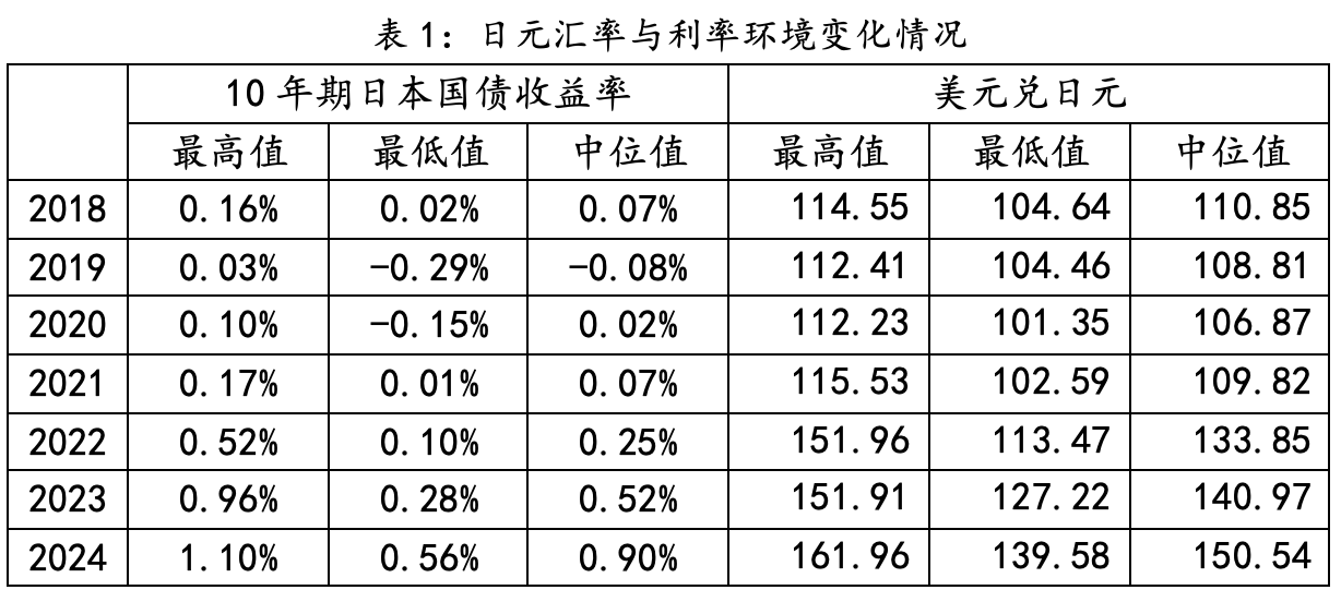 被忽视的日元逆风