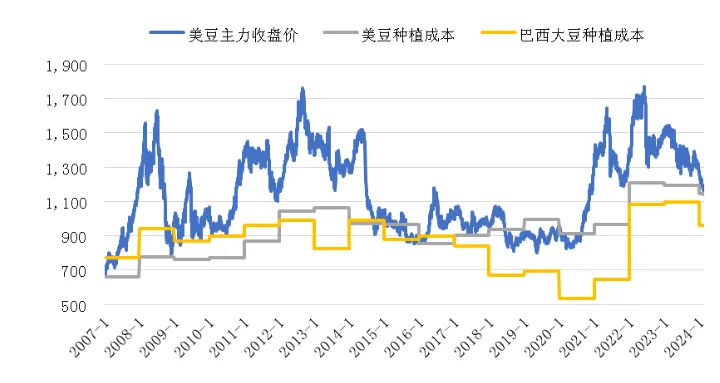 九月报告会做哪些调整？豆粕行情能否反转？