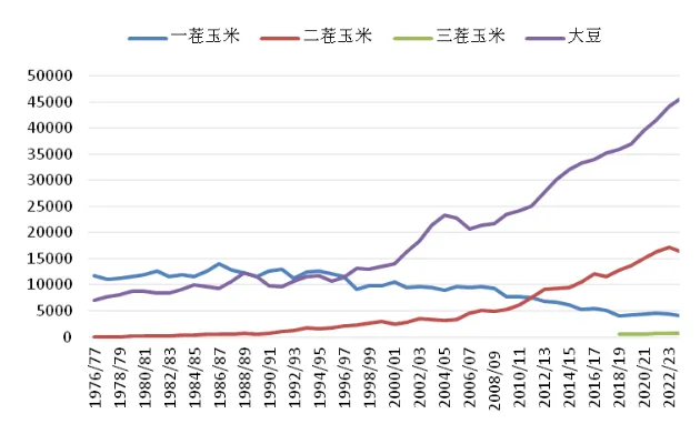 九月报告会做哪些调整？豆粕行情能否反转？