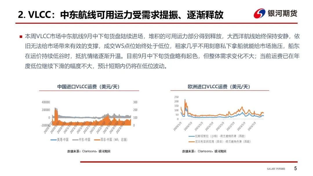 【油运周报】需求不温不火 运价整体支撑有限