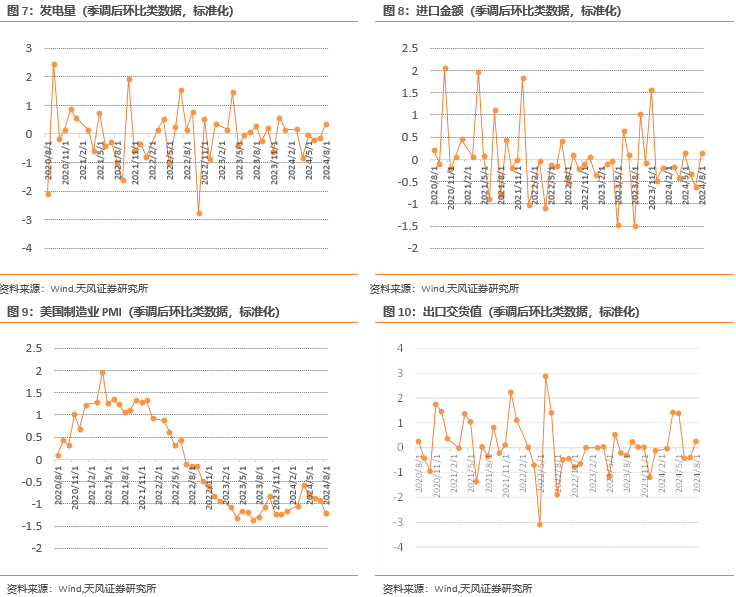 板块配置月报：现金流上行，折现率下行，9月建议配置周期上游、周期中游板块