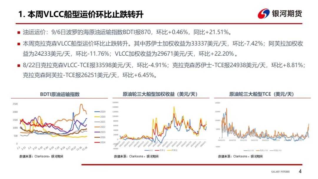 【油运周报】需求不温不火 运价整体支撑有限