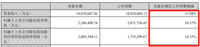 宁德时代，大动作！