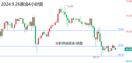 徐顾承:避险情绪升温初请能否续涨 黄金原油行情走势分析