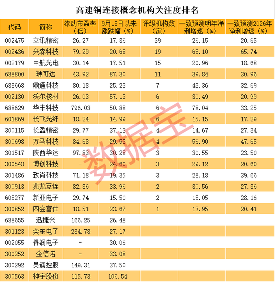 英伟达突传加单，两大概念龙头异动！华为概念持续火热，龙头股成交额A股第一