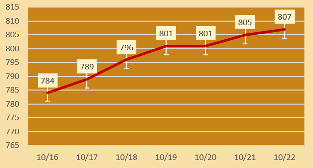 今日各大品牌金店黄金价格（2024年10月22日）