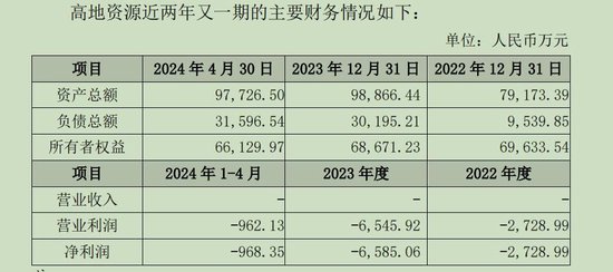 加拿大钾盐项目十余年未开发，又要并购澳洲钾矿， 千亿市值兖矿能源意欲何为？