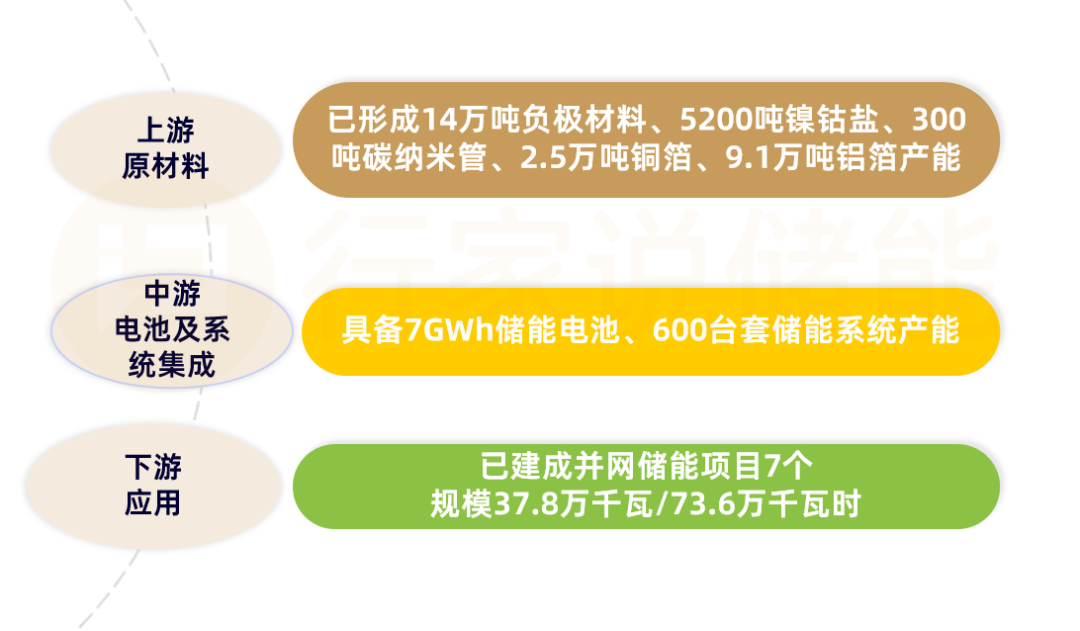 3年500亿！稀土之都再造“储能之都”