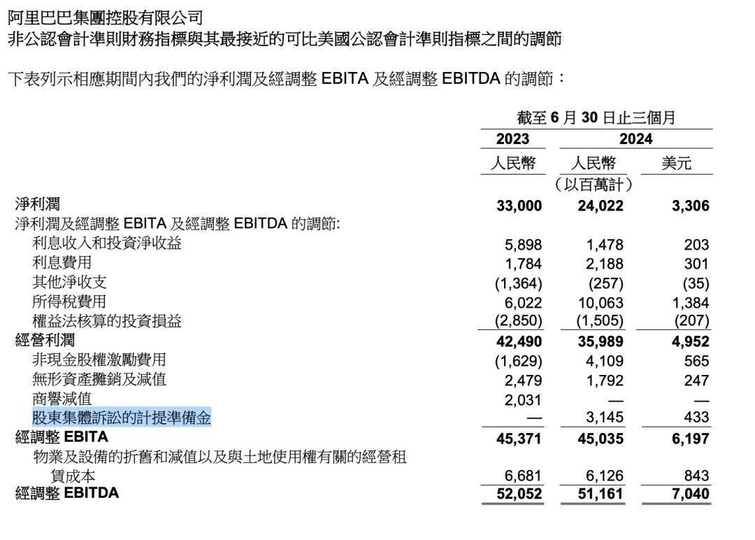 阿里巴巴宣布同意30.9亿元和解，因为啥？