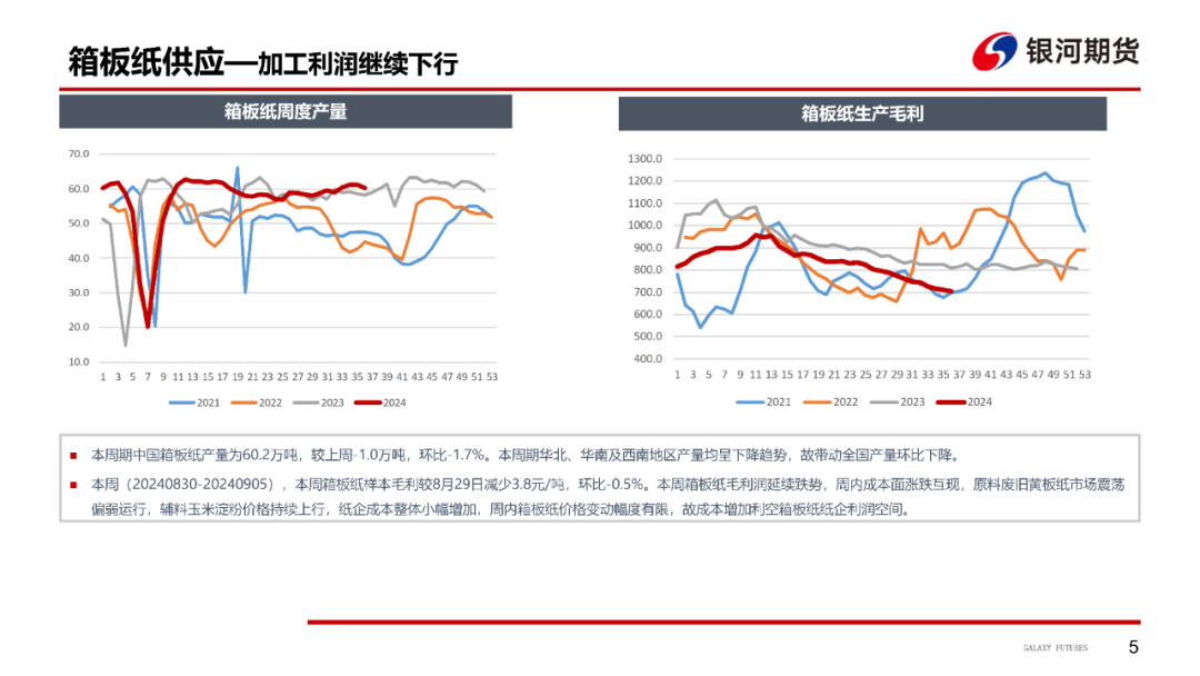 【造纸周报】成品纸基本面偏弱，成本支撑乏力