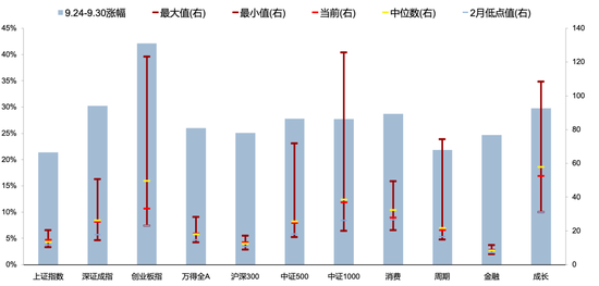 【广发策略刘晨明】Q4策略：小试牛刀、决胜在冬季