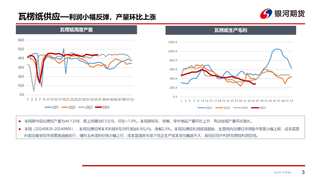 【造纸周报】成品纸基本面偏弱，成本支撑乏力