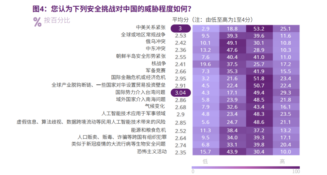 CISS民调：中国在这个世界中安全吗？