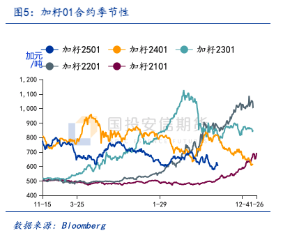 加菜籽被反倾销调查，中加菜系供需面临再平衡