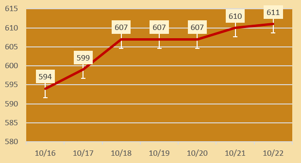 今日各大品牌金店黄金价格（2024年10月22日）