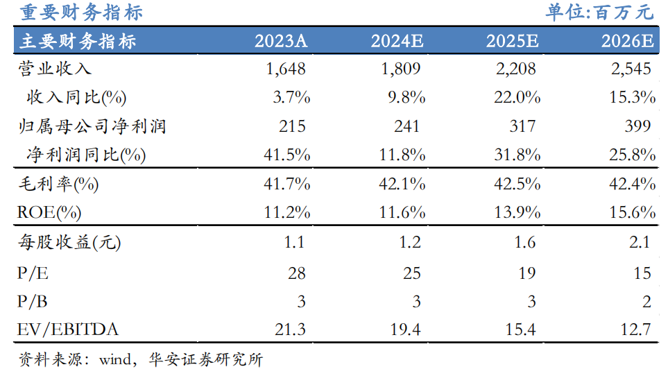 【华安机械】公司点评 |天准科技：2024Q2业绩环比修复，平台化布局多点开花