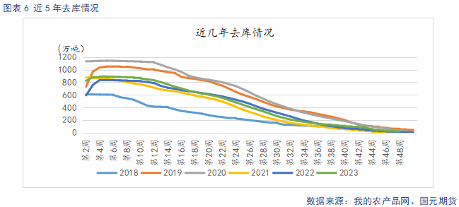 【苹果】新季晚熟逐步上量 市场交易氛围平淡