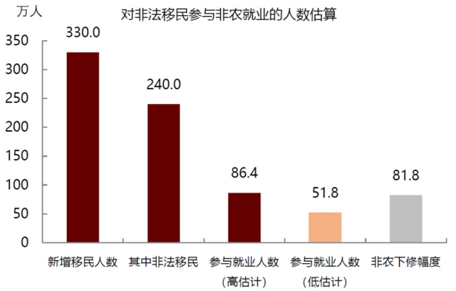 中金：美国经济如何通向软着陆