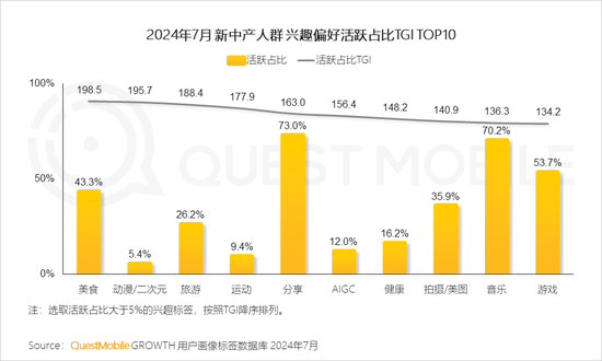 2024新中产人群洞察报告：2.57亿新中产，北上广天宁占比近2成