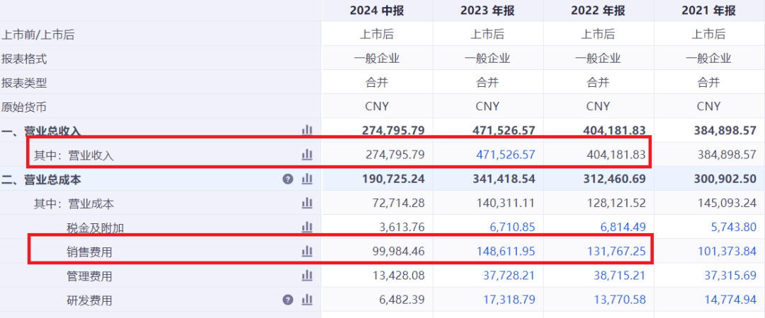 东阿阿胶重回巅峰？先得迈过“中药地震”这一关！