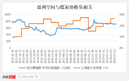 业绩预告隐藏信息：煤炭下游盈利修复，智能手机市场回暖！