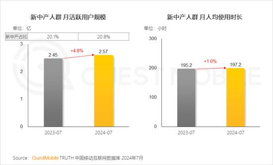 2024新中产人群洞察报告：2.57亿新中产，北上广天宁占比近2成