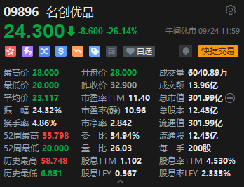 午评：港股恒指涨3.28% 恒生科指涨4.19%大金融板块集体高涨