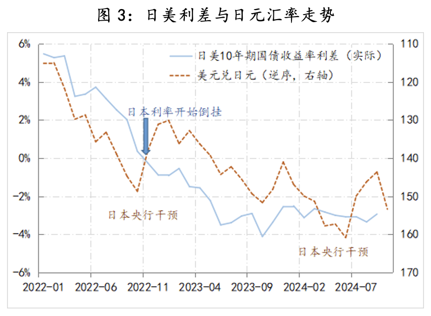 被忽视的日元逆风