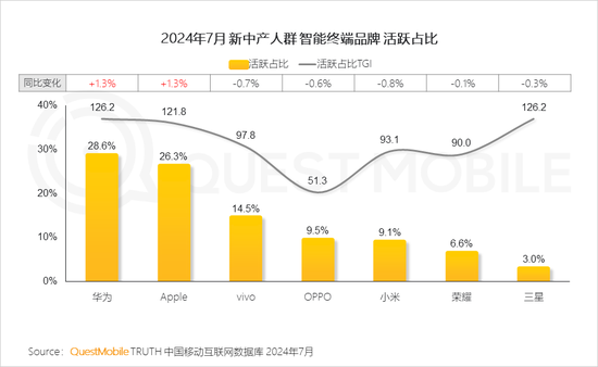 2024新中产人群洞察报告：2.57亿新中产，北上广天宁占比近2成