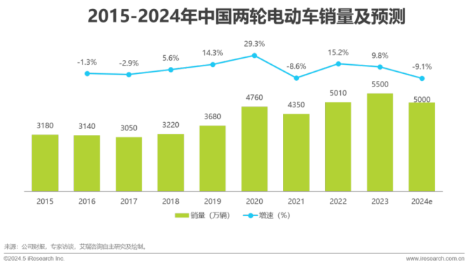 爱玛科技暴雷：董事长被留置、多名高管减持、业绩增长放缓 股市大涨也拉不动爱玛股价？