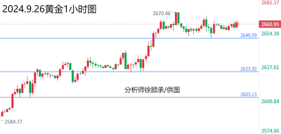 徐顾承:避险情绪升温初请能否续涨 黄金原油行情走势分析