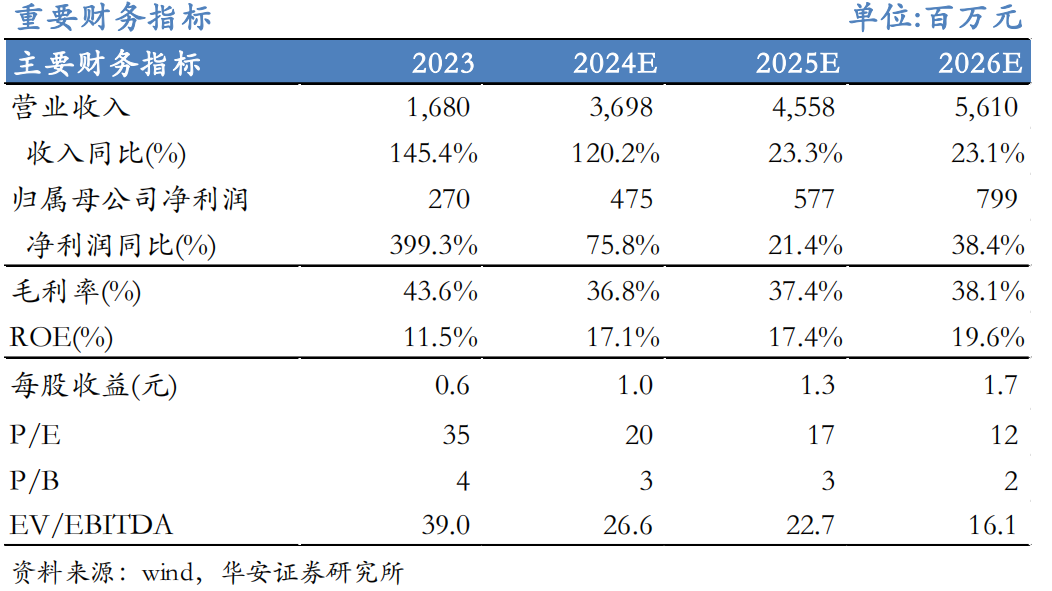 【华安机械】公司点评 |微导纳米：2024H1在手订单保持增长，半导体设备持续突破