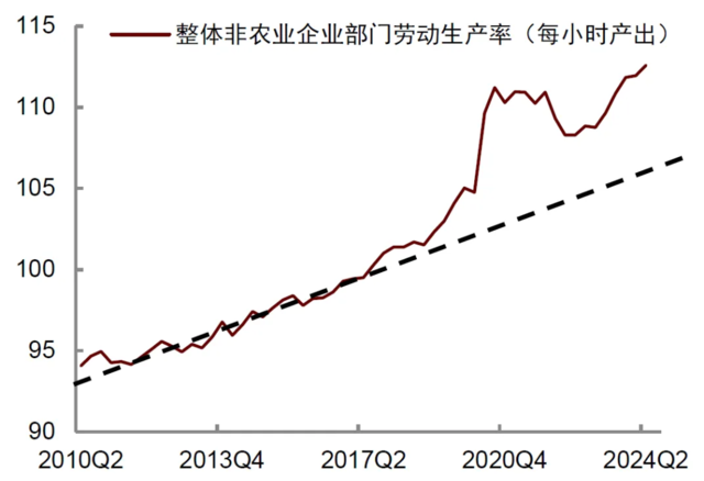 中金：美国经济如何通向软着陆