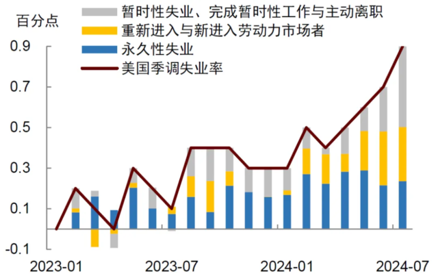 中金：美国经济如何通向软着陆