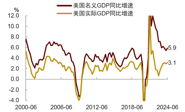 中金：美国经济如何通向软着陆