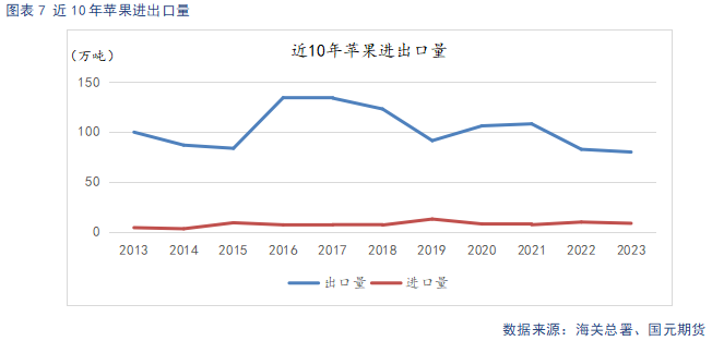 【苹果】新季晚熟逐步上量 市场交易氛围平淡