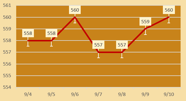 今日各大品牌金店黄金价格（2024年9月10日）