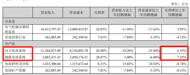 宁德时代，大动作！