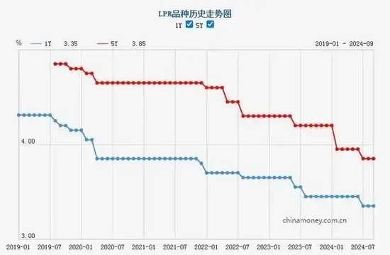 中信建投陈果：不管你信不信，港股已开始走牛、A股已经触底