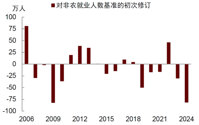 中金：美国经济如何通向软着陆