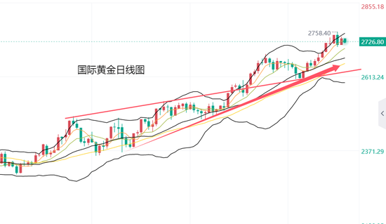 黄力晨:黄金上涨暂时遇阻 展开震荡调整走势