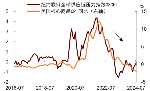 中金：美国经济如何通向软着陆