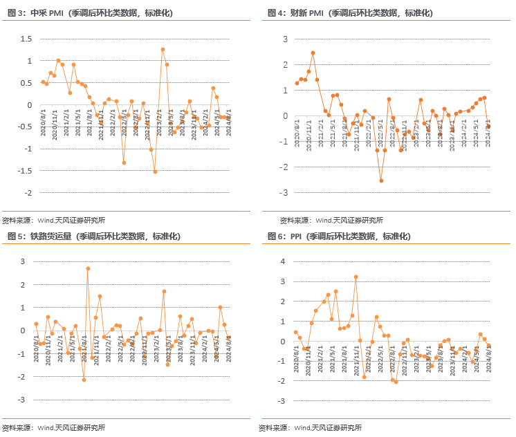 板块配置月报：现金流上行，折现率下行，9月建议配置周期上游、周期中游板块