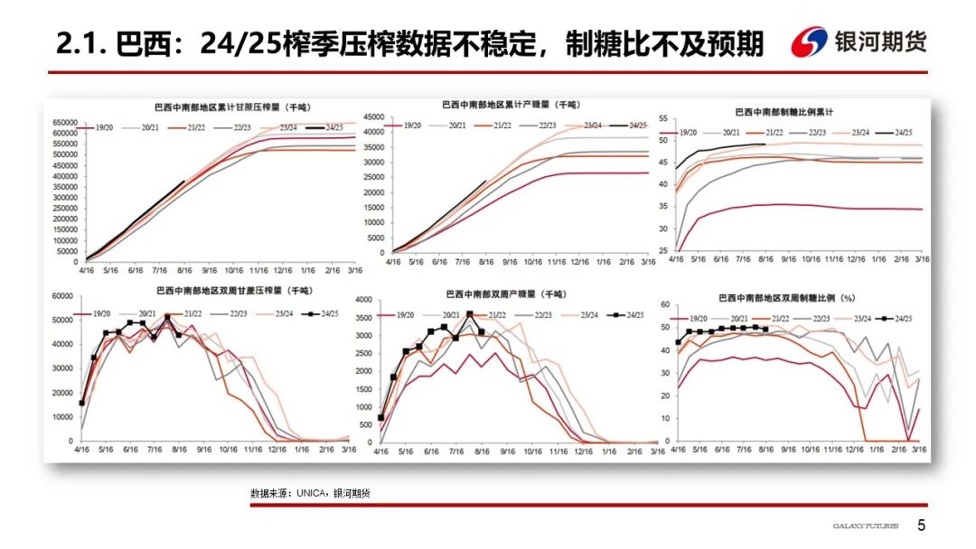 【白糖周报】供应端扰动  把握波动节奏