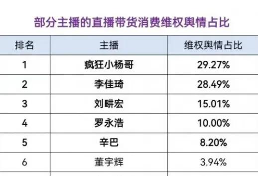 辛巴、小杨哥再次“闹翻”！主播内卷加剧