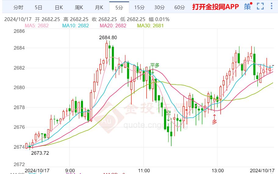 避险情绪继续推动黄金需求